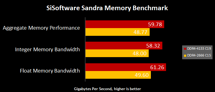 Testing-The-Impact-Of-Ultra-High-Speed-Memory-On-X299-Performance-7
